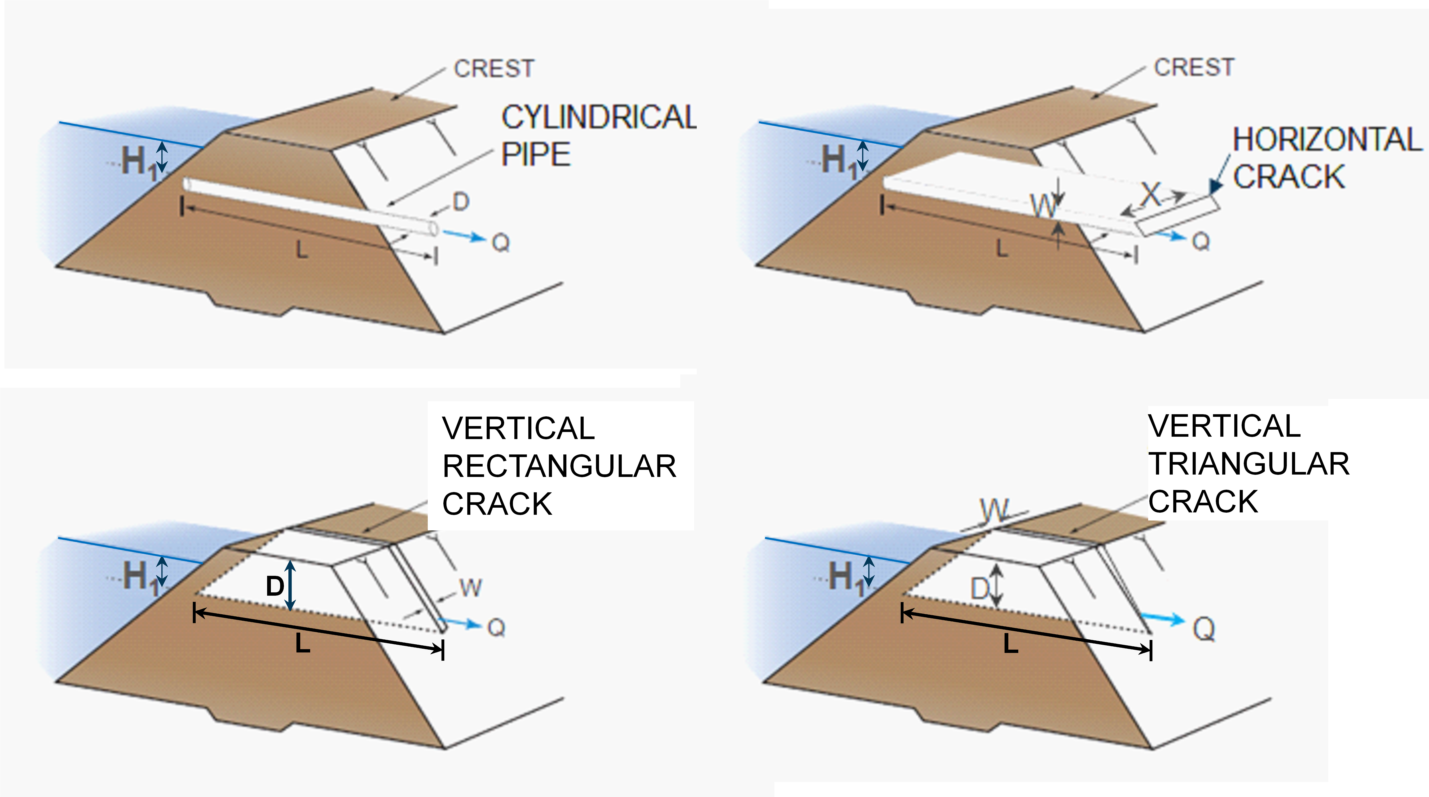 Pipe and crack geometries evaluated by the toolbox (adapted from Fell et al. 2015).